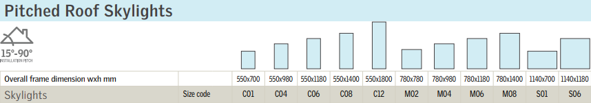 Pitched Roof Skylights sizing chart showing 15°–90° pitch range and Velux frame dimensions in mm for instant quote estimates.